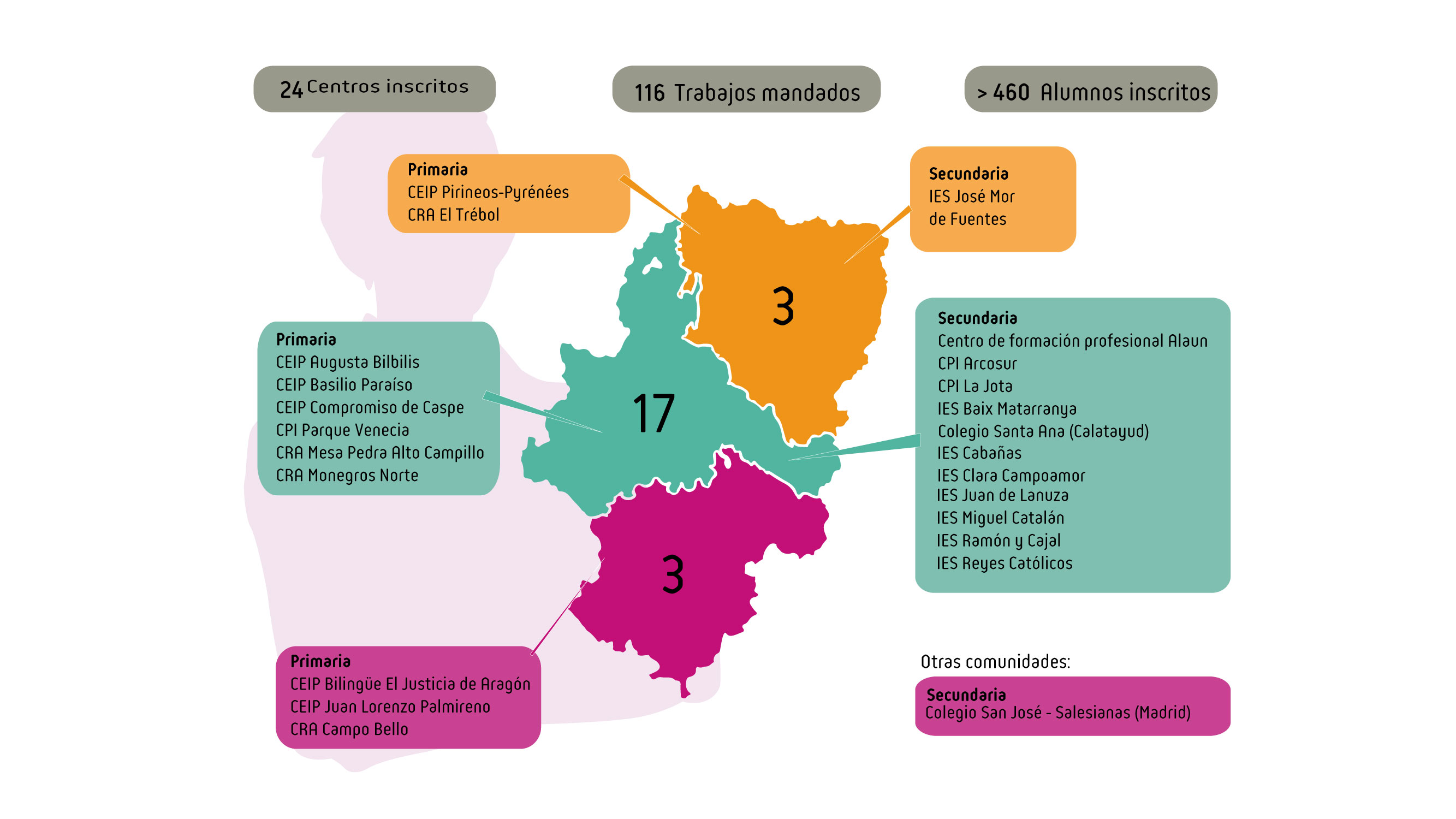 mapa-centros-2023_Mesa-de-trabajo-1