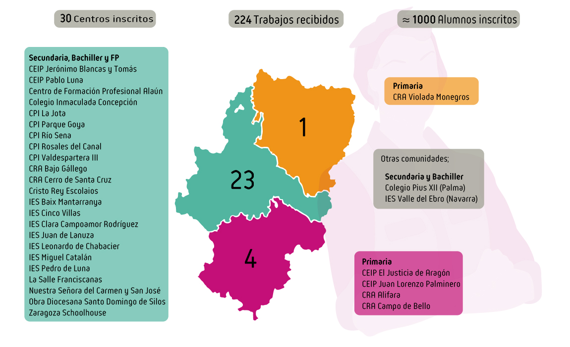 mapa_científicas-antes-que-yo